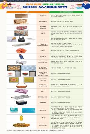 [기후에너지환경부] 추석 명절 생활폐기물의 올바른 분리배출 방법